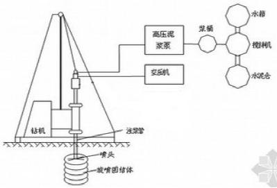 二重管法施工示意图